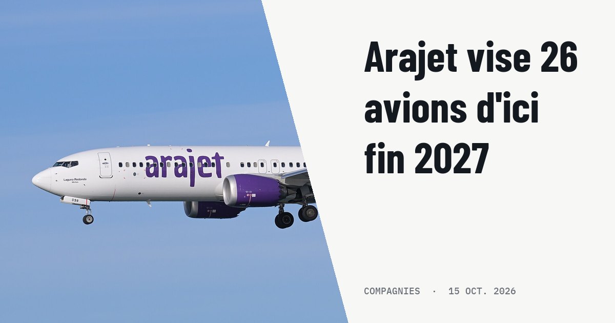 Arajet portera sa flotte à 26 avions d'ici fin 2027 sur deux hubs. Photo d'illustration (archive, pas l'appareil concerné) : Arajet Boeing 737-8 MAX HI1098, as flight 2002 from Santo Domingo, on final approach to runway 22L at Boston Logan International Airport