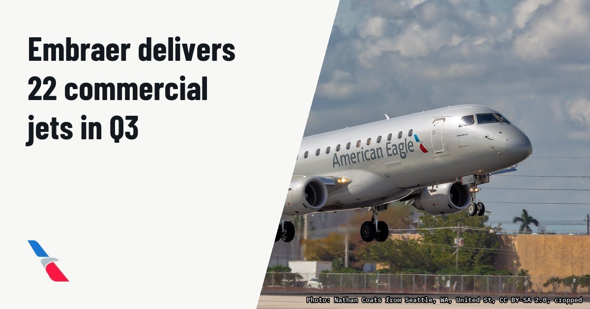 Embraer delivers 22 commercial jets in Q3 2026, targeting up to 85 this year. Illustration photo (archive, not the aircraft involved) : 02092018_American Airlines (Republic Airlines)_E175_N435YX_KMIA_NASEDIT