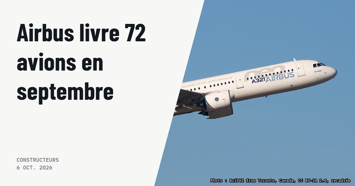 Airbus livre 72 avions en septembre et surveille l'empennage de l'A330. Photo d'illustration (archive, pas l'appareil concerné) : A321neo test-bed on a low gears-up departure from Toulouse.