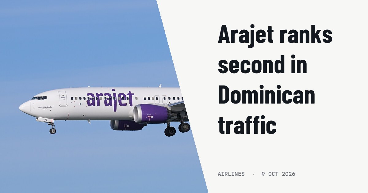 Arajet reaches second place in Dominican air traffic behind JetBlue. Illustration photo (archive, not the aircraft involved) : Arajet Boeing 737-8 MAX HI1098, as flight 2002 from Santo Domingo, on final approach to runway 22L at Boston Logan International Airport